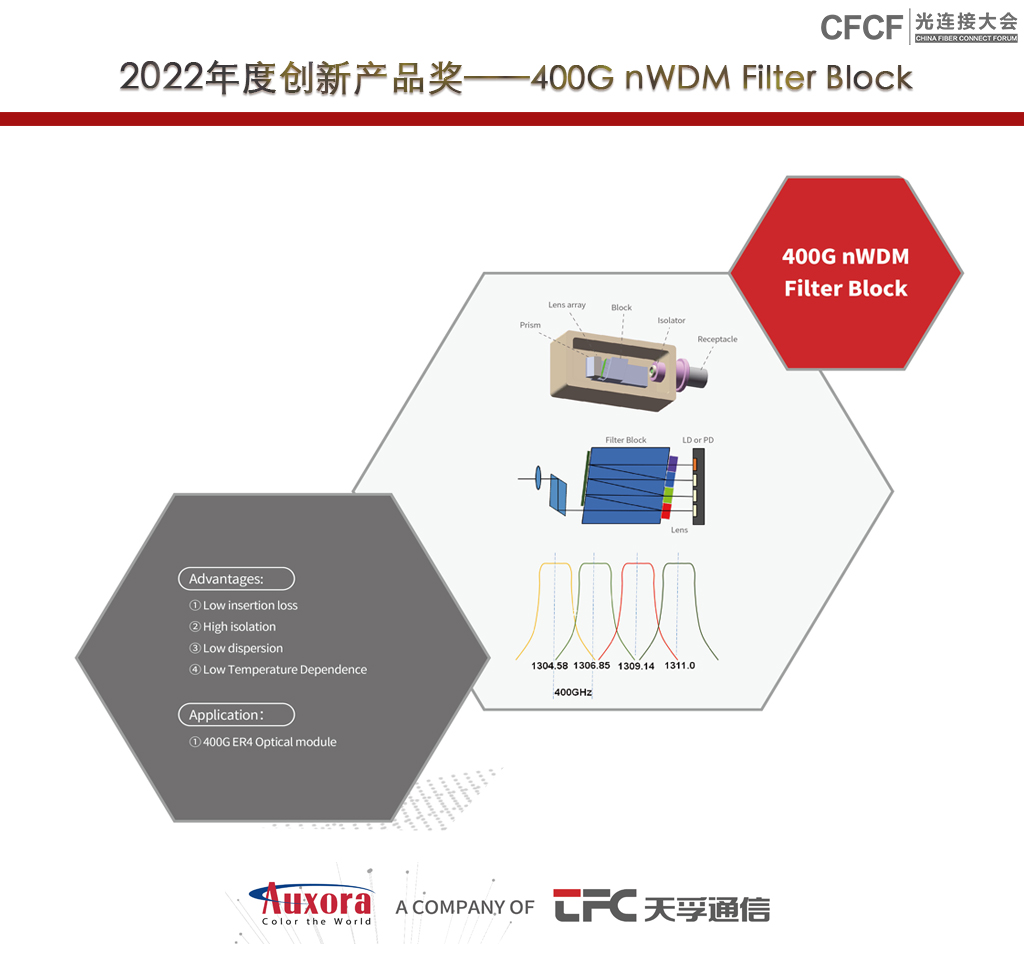 CA88(�й�)Ψһ�ٷ���վ���